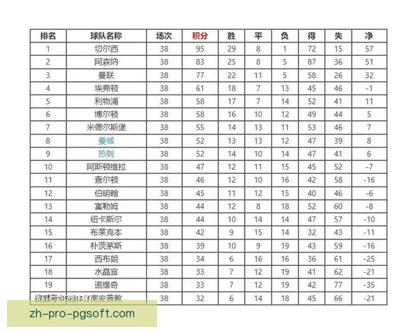 诺丁汉森林大规模引援引发违规遭足协重罚扣分风波